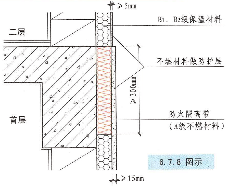 6.7.8图示