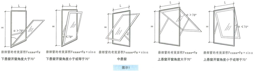 图示1