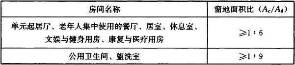 表5.7.1 主要老年人用房的窗地面积比