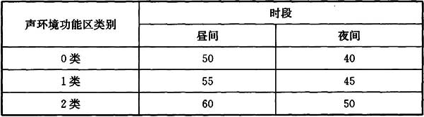 表1 老年人照料设施的环境噪声限值          单位：dB（A）