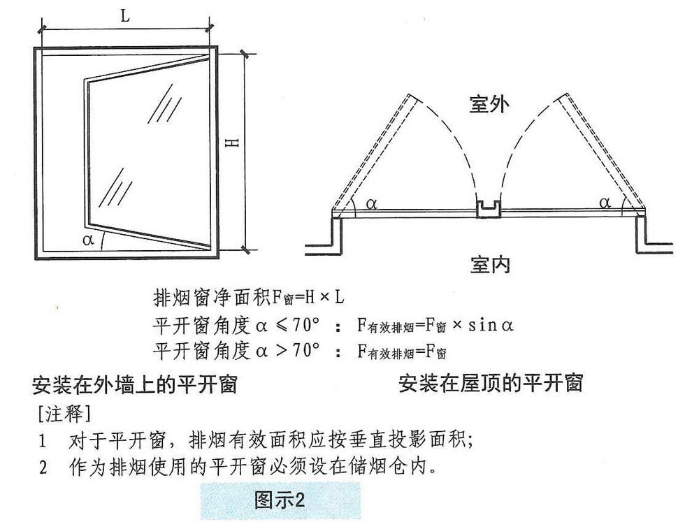 图示2