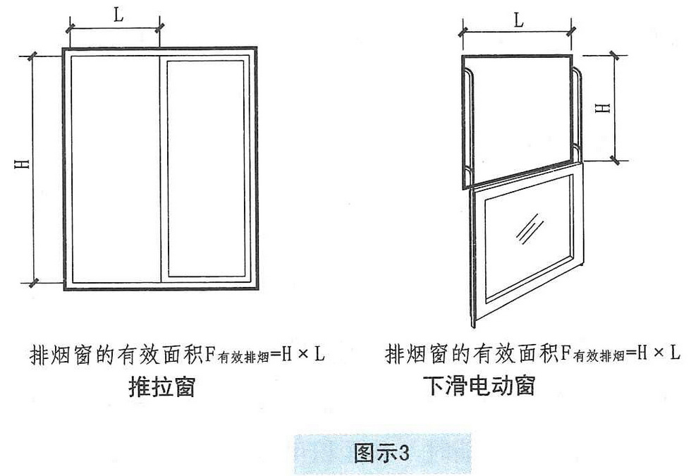 图示3