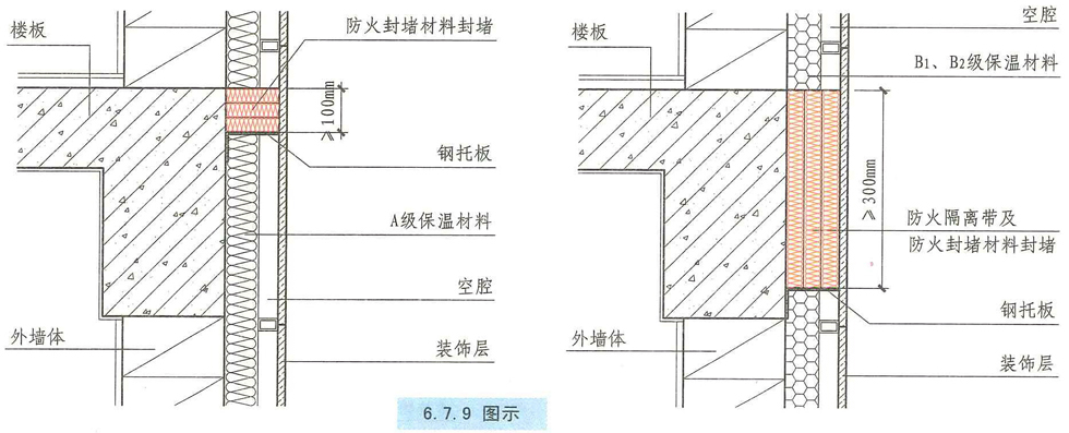 6.7.9图示