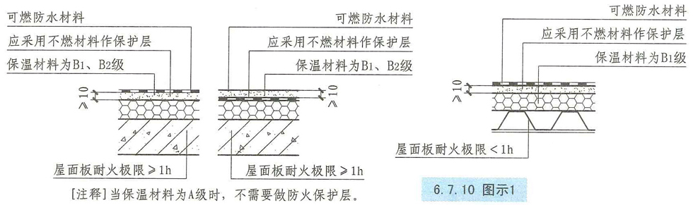 6.7.10图示1