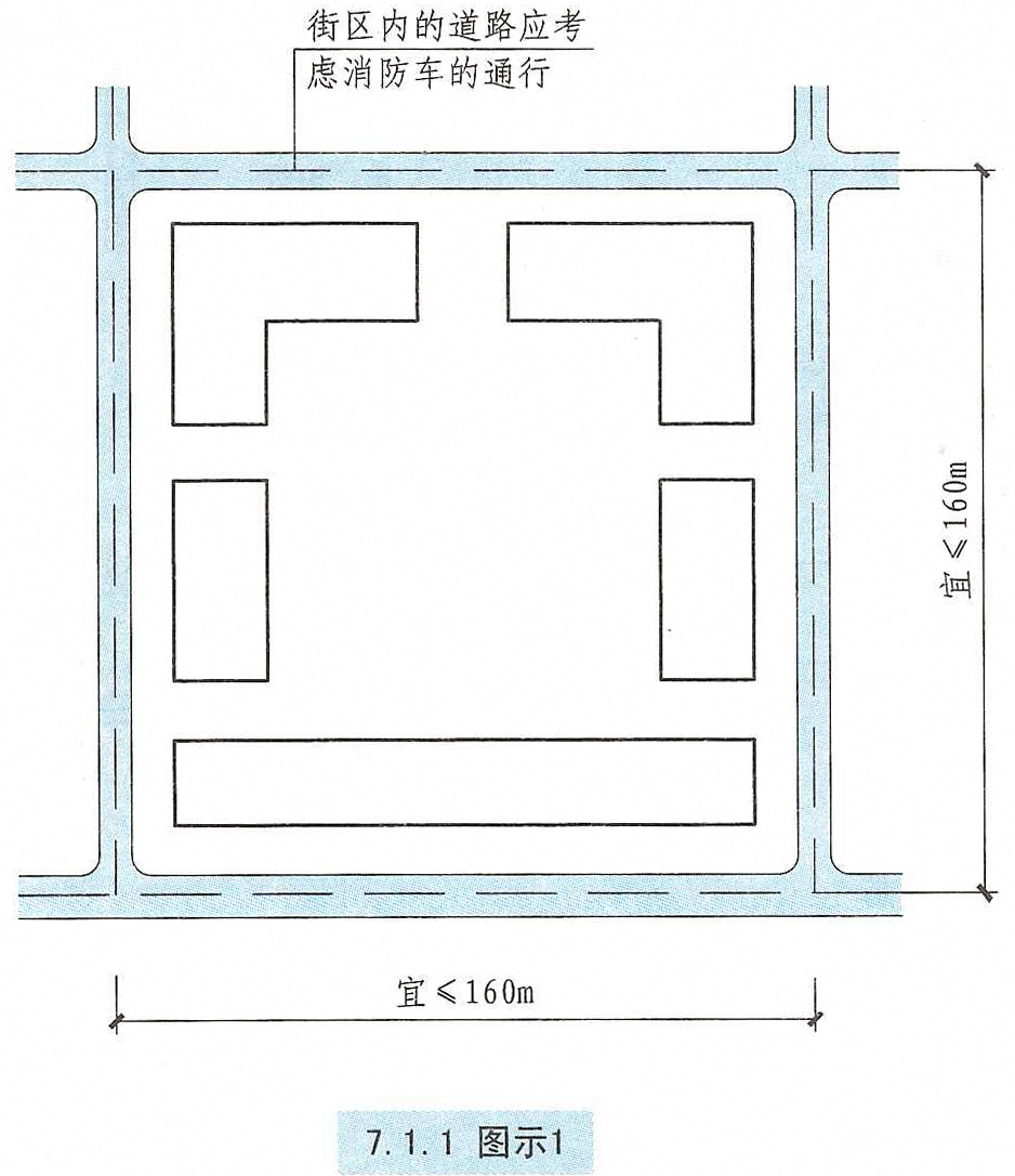 7.1.1图示1