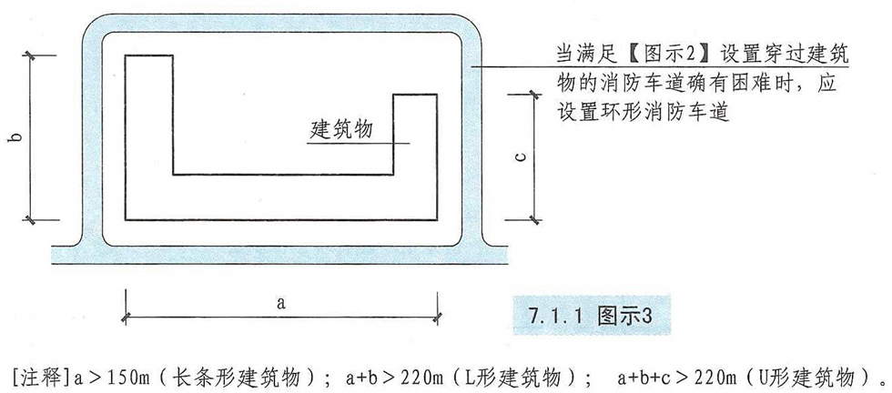 7.1.1图示3