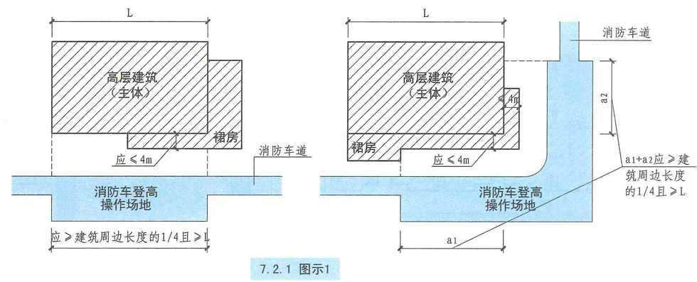 7.2.1图示1