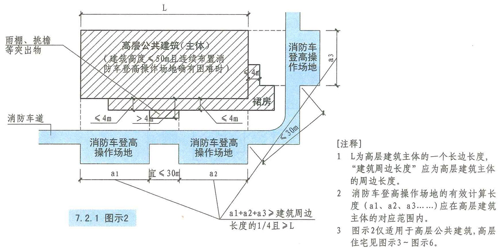 7.2.1图示2