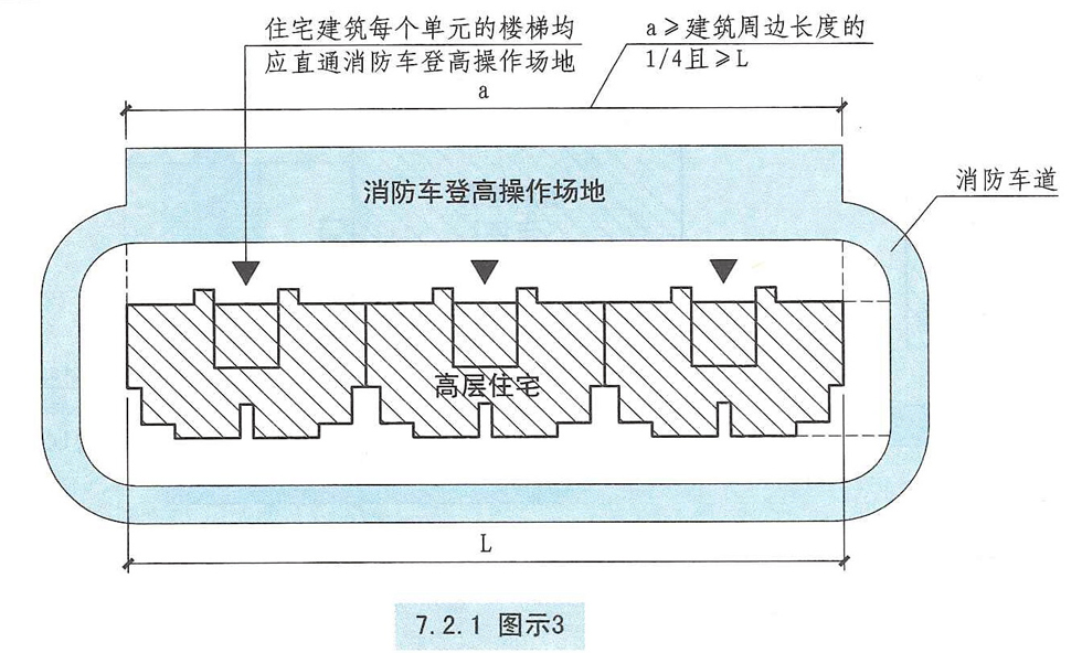 7.2.1图示3