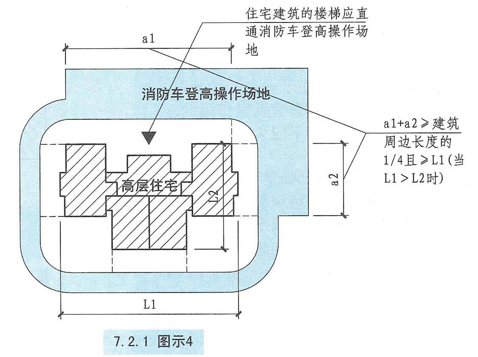 7.2.1图示4