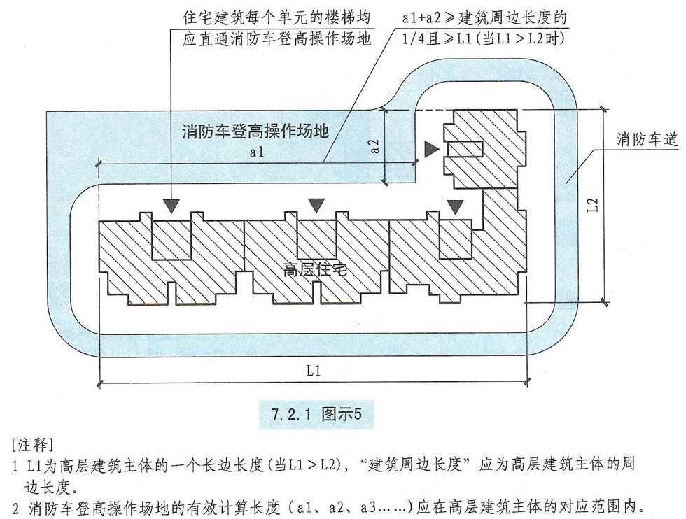 7.2.1图示5