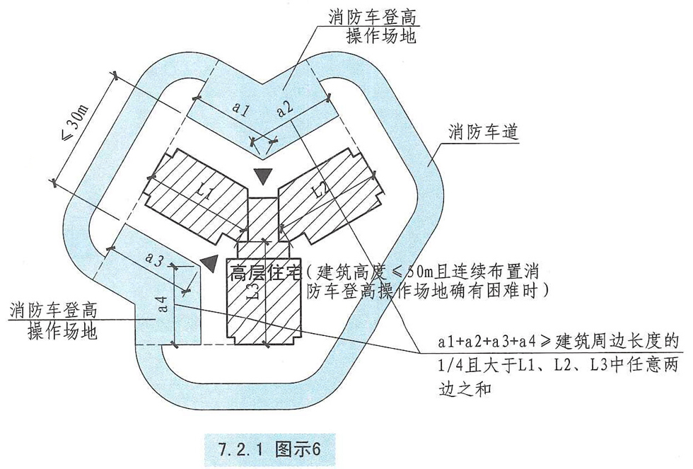 7.2.1图示6