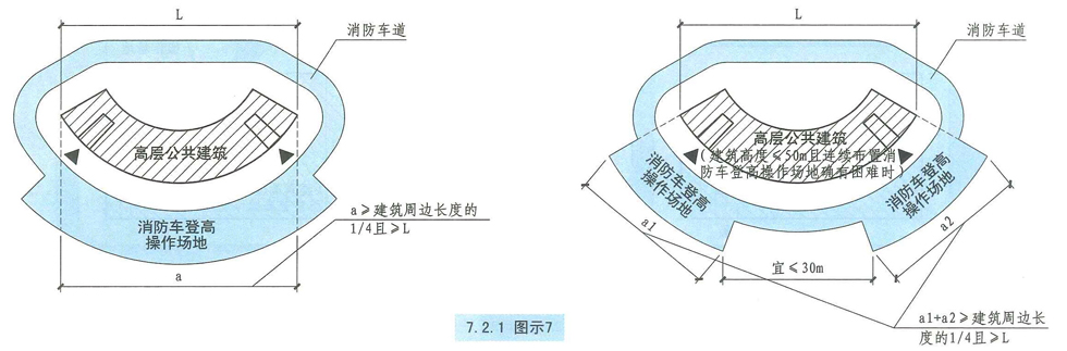 7.2.1图示7