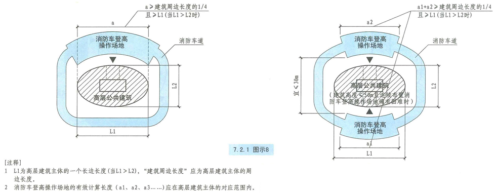 7.2.1图示8