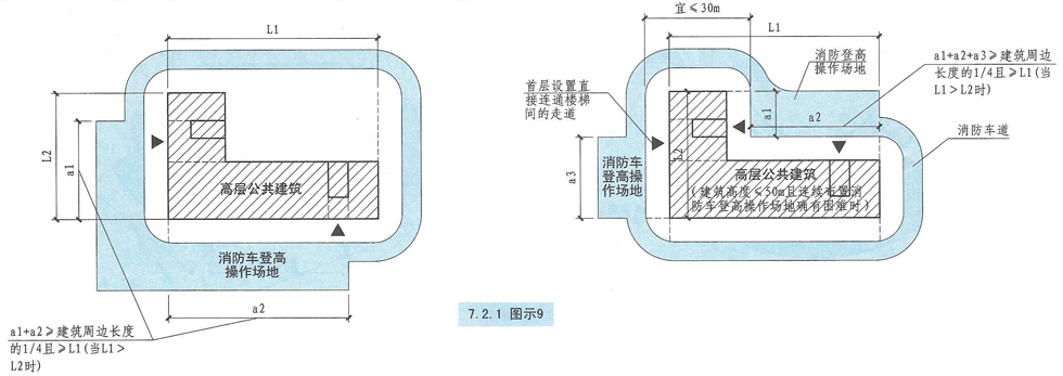 7.2.1图示9