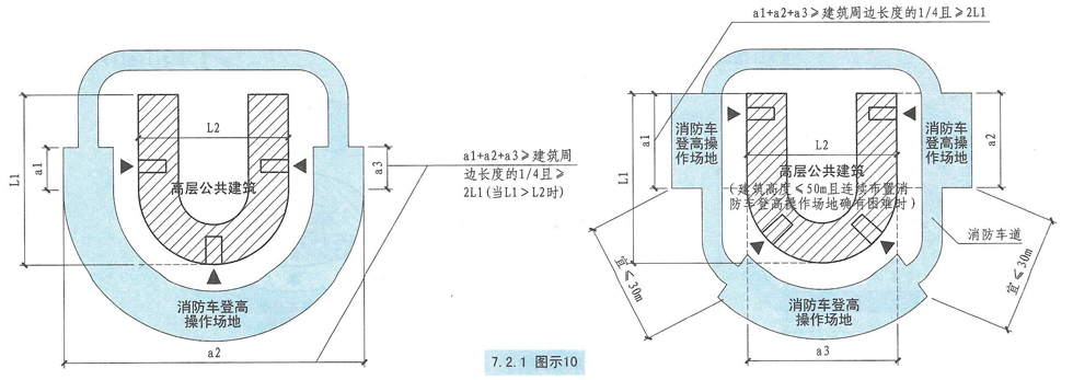 7.2.1图示10