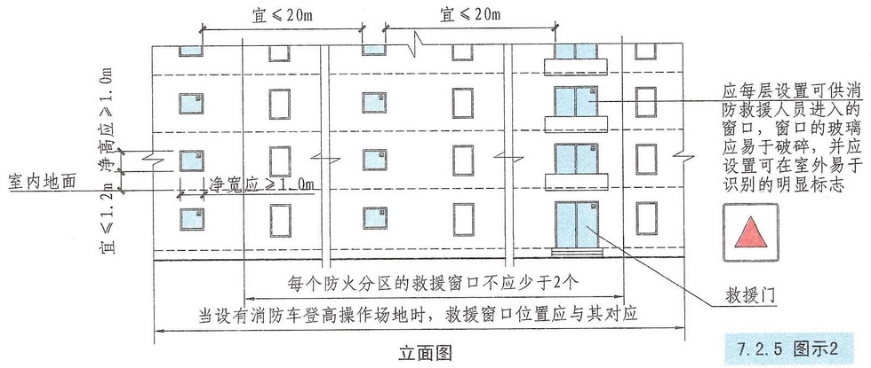 7.2.5图示2