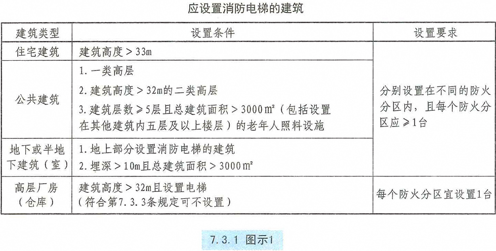 7.3.1图示1