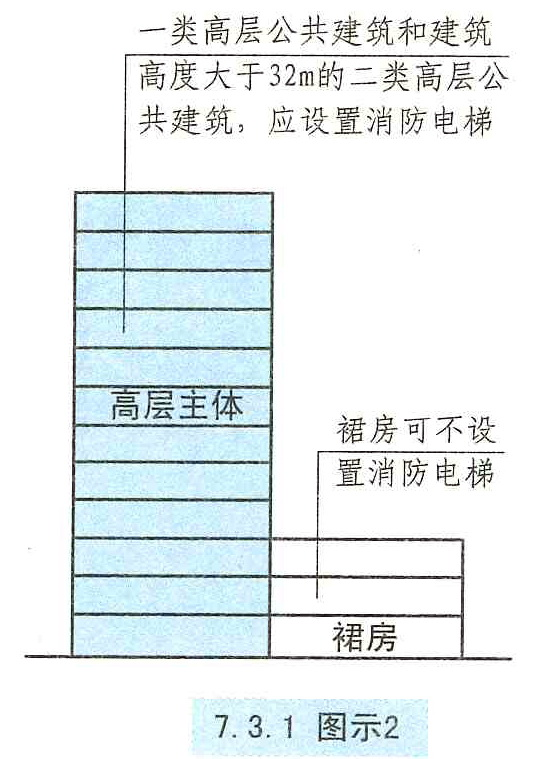 7.3.1图示2