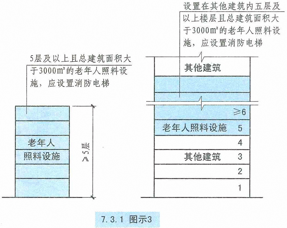 7.3.1图示3