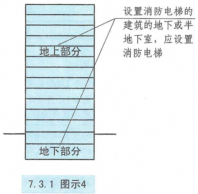 7.3.1图示4