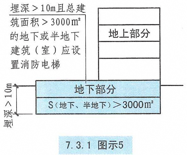 7.3.1图示5