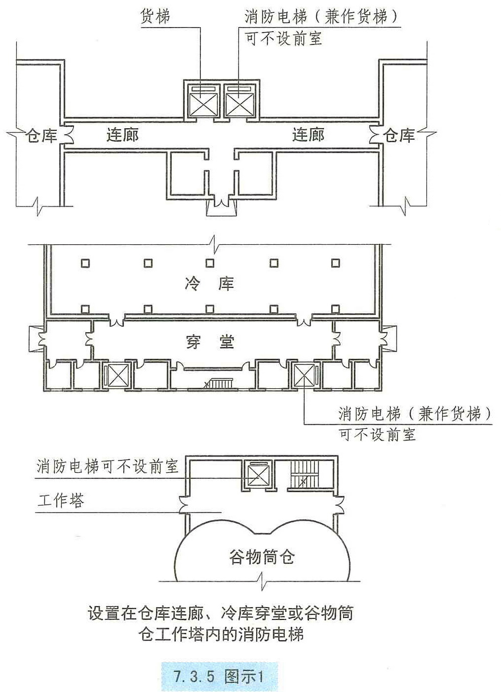 7.3.5图示1