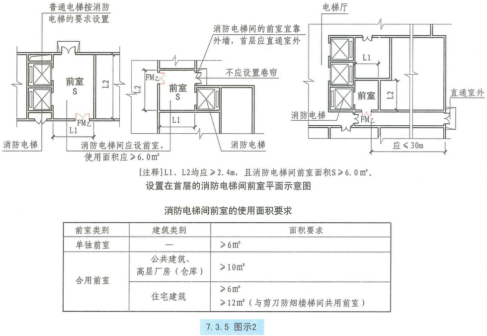 7.3.5图示2