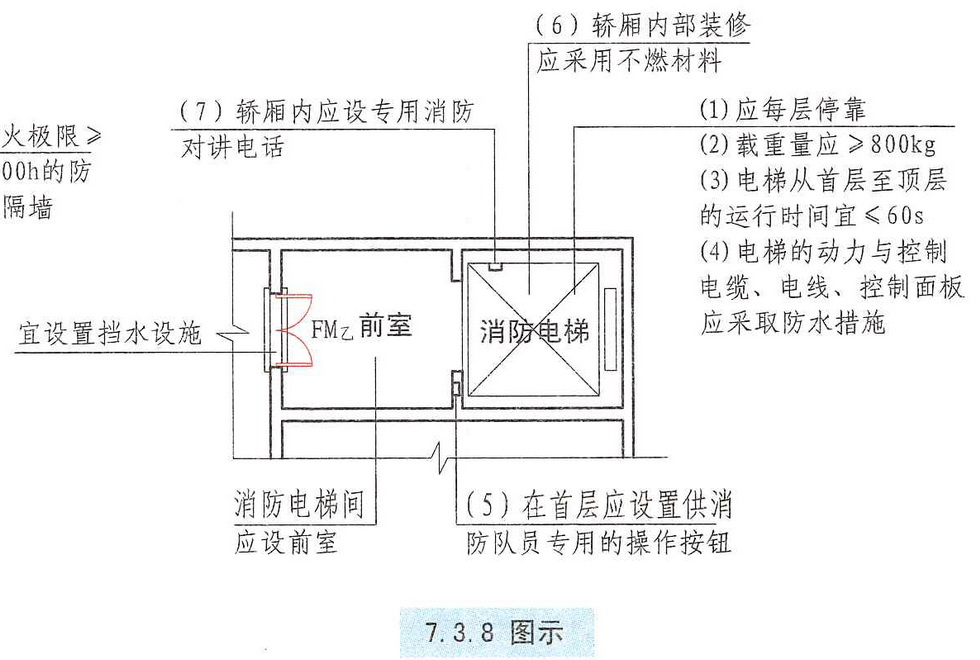 7.3.8图示