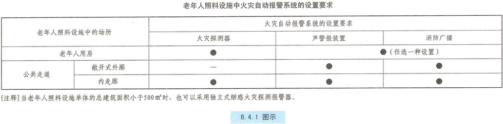 8.4.1图示