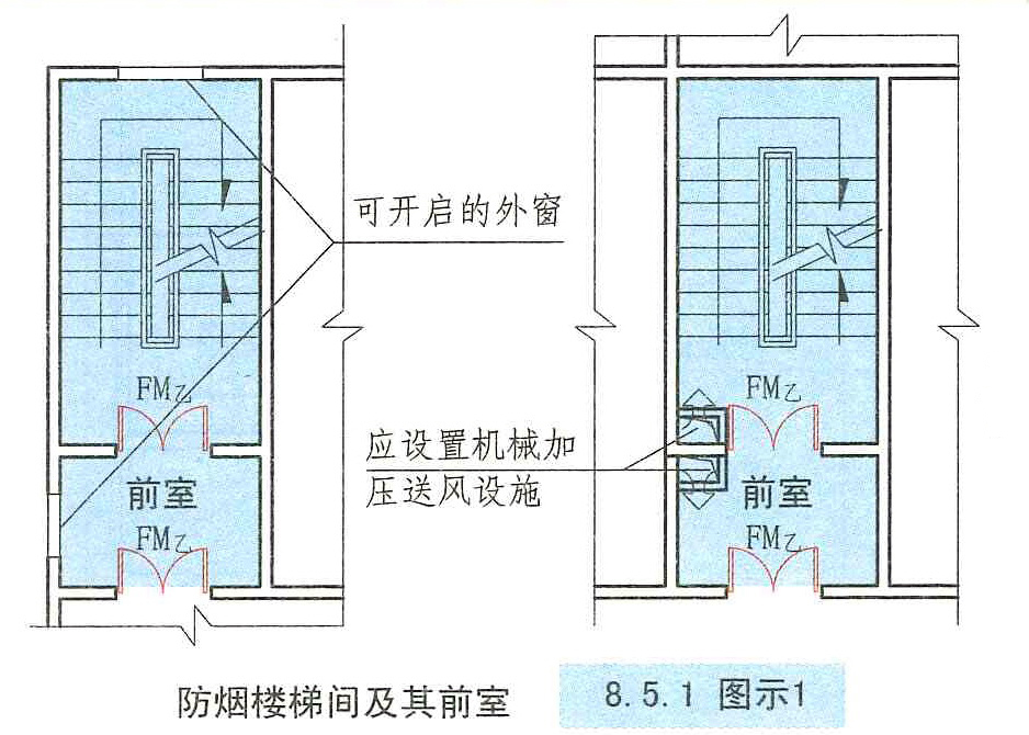 8.5.1图示1