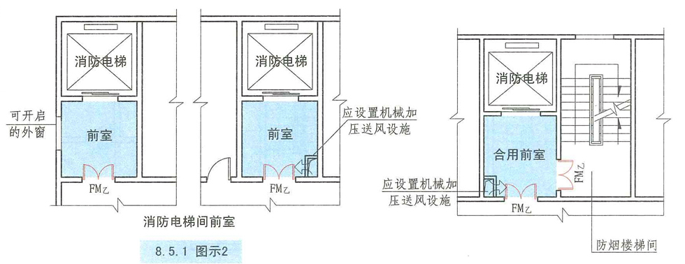 8.5.1图示2