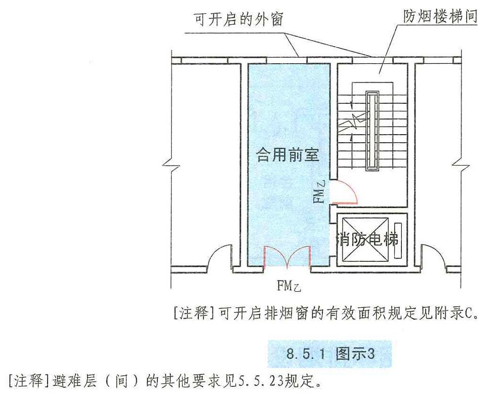 8.5.1图示3