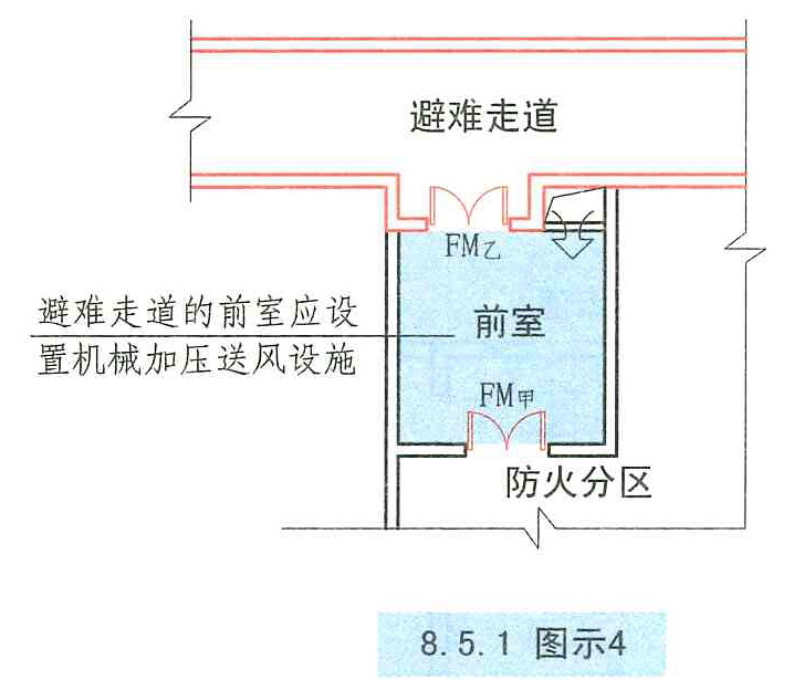 8.5.1图示4