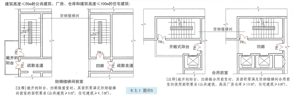 8.5.1图示5