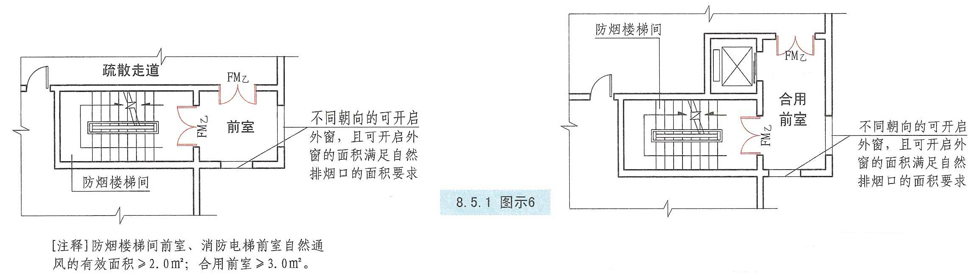 8.5.1图示6