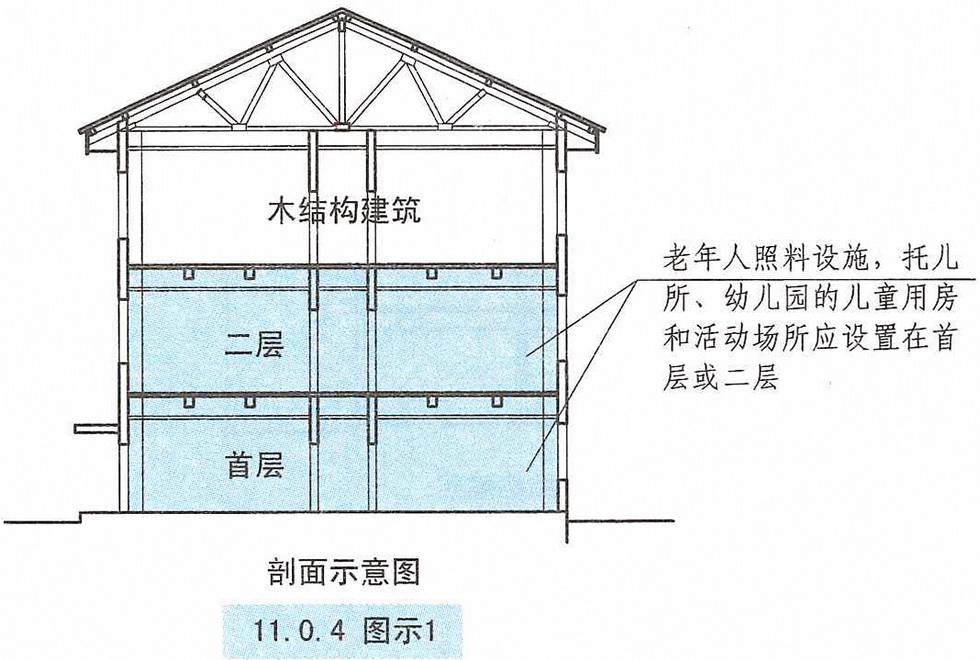 11.0.4图示1