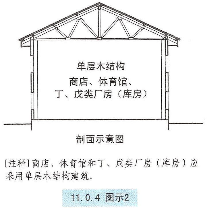 11.0.4图示2