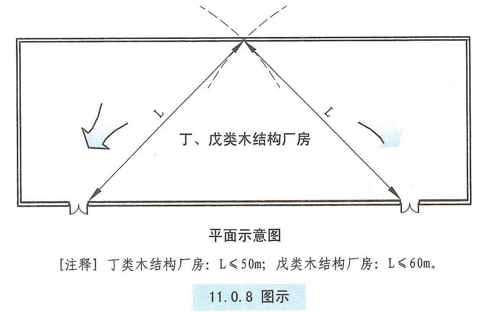 11.0.8图示