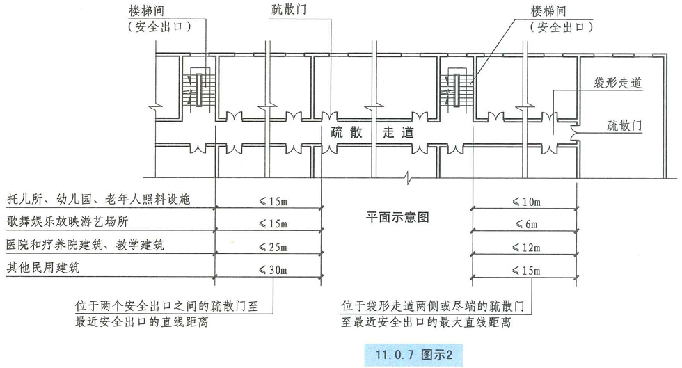 11.0.7图示2