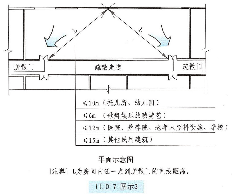 11.0.7图示3