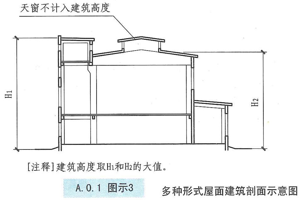 A.0.1图示3