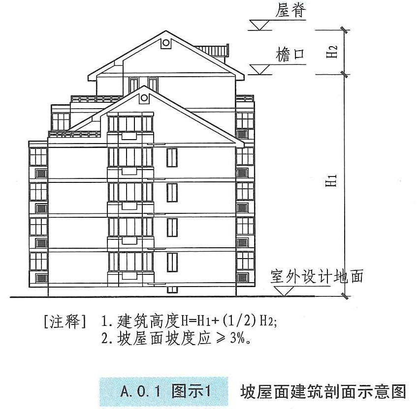 A.0.1图示1