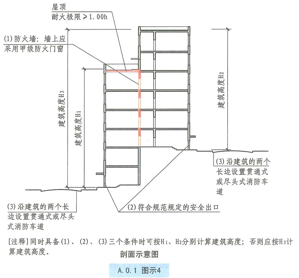 A.0.1图示4