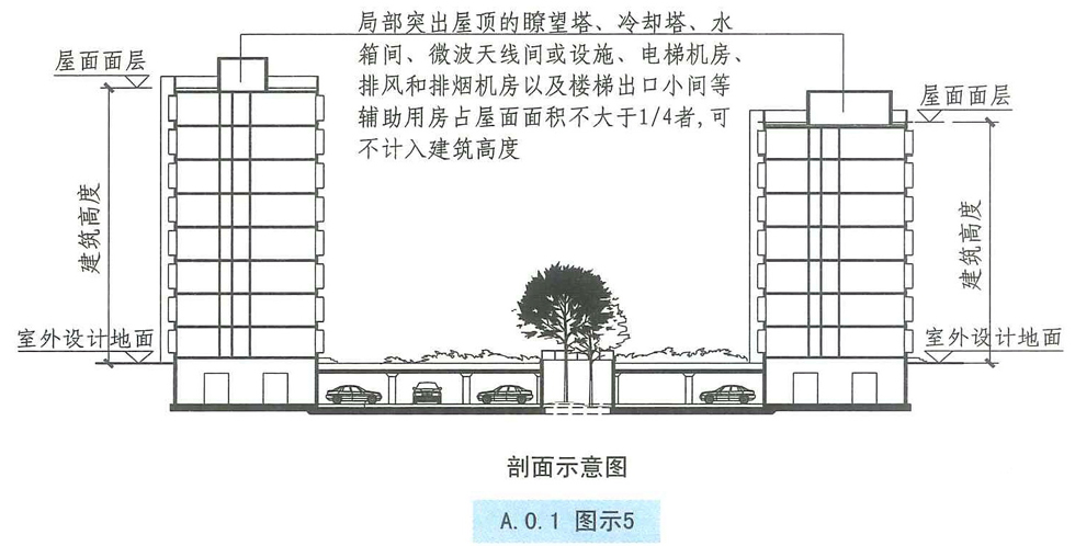 A.0.1图示5