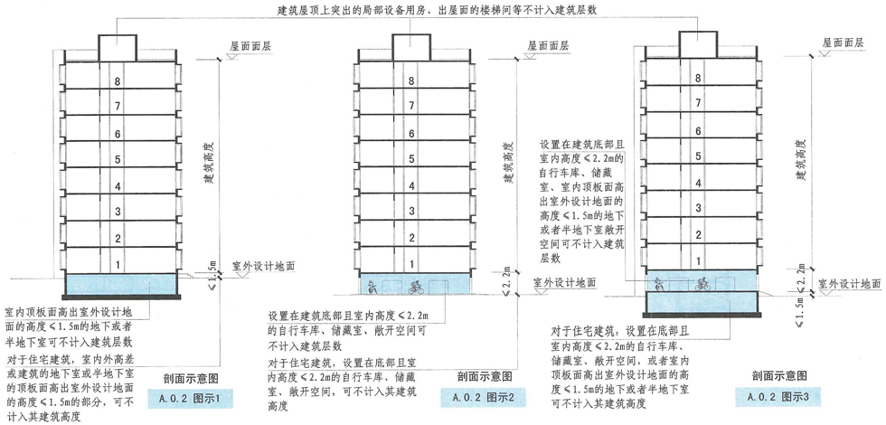 A.0.2图示1图示2图示3