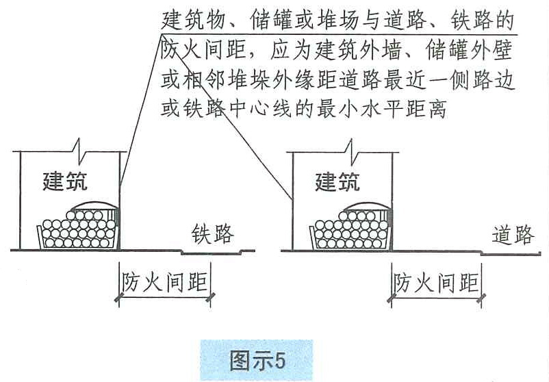 图示5