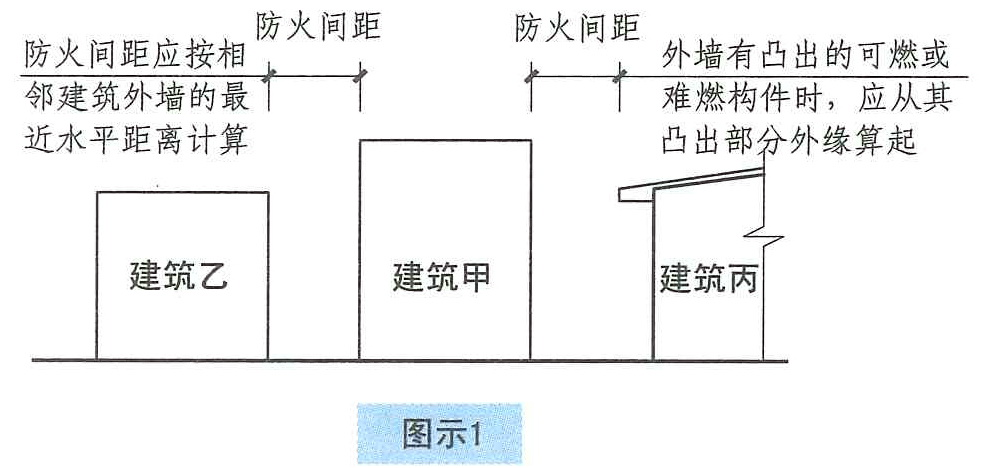 图示1