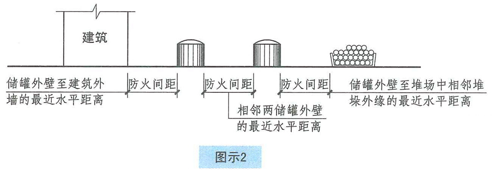 图示2