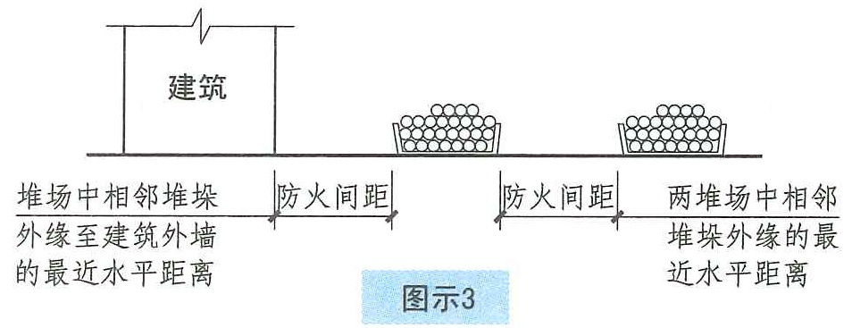 图示3